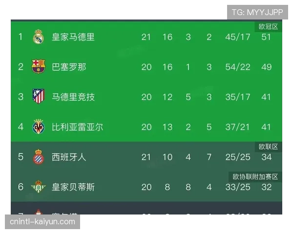 英超本赛季补时阶段戏剧频发 利物浦七次最后时刻分胜负